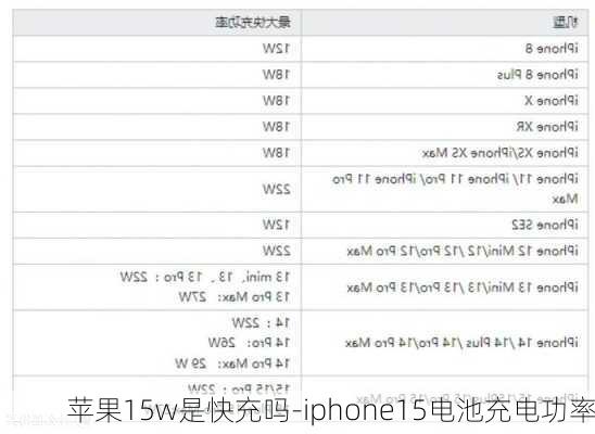 苹果15w是快充吗-iphone15电池充电功率
