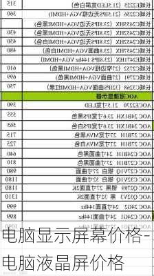 电脑显示屏幕价格-电脑液晶屏价格