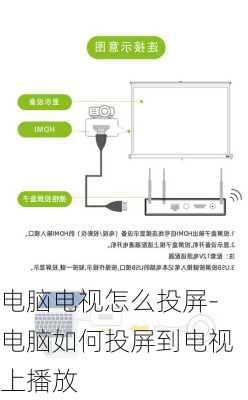 电脑电视怎么投屏-电脑如何投屏到电视上播放