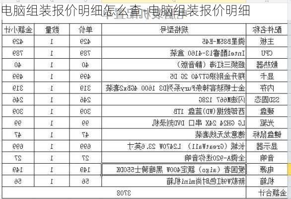 电脑组装报价明细怎么查-电脑组装报价明细