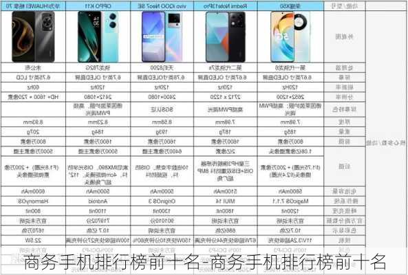 商务手机排行榜前十名-商务手机排行榜前十名