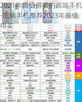 2021年最值得买的高端手机-高端手机推荐2023年最值得买