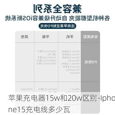 苹果充电器15w和20w区别-Iphone15充电线多少瓦