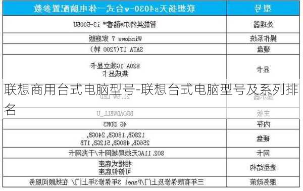 联想商用台式电脑型号-联想台式电脑型号及系列排名