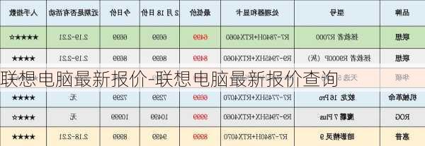 联想电脑最新报价-联想电脑最新报价查询