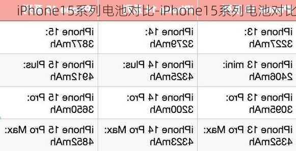 iPhone15系列电池对比-iPhone15系列电池对比