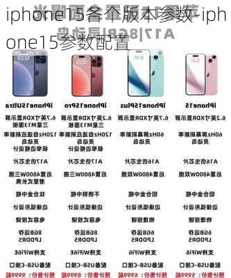 iphone15各个版本参数-iphone15参数配置