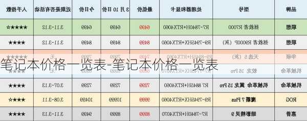 笔记本价格一览表-笔记本价格一览表