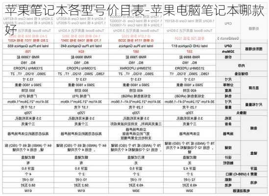 苹果笔记本各型号价目表-苹果电脑笔记本哪款好