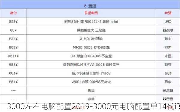 3000左右电脑配置2019-3000元电脑配置单14代i3