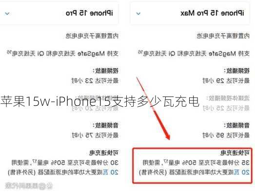 苹果15w-iPhone15支持多少瓦充电