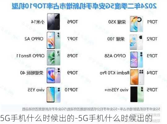 5G手机什么时候出的-5G手机什么时候出的