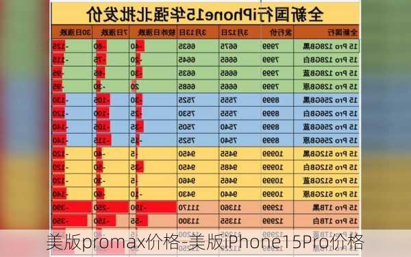 美版promax价格-美版iPhone15Pro价格