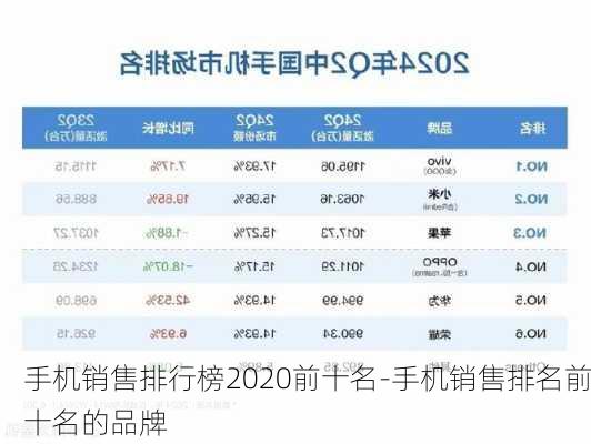 手机销售排行榜2020前十名-手机销售排名前十名的品牌