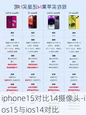 iphone15对比14摄像头-ios15与ios14对比