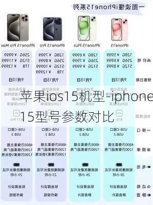 苹果ios15机型-iphone15型号参数对比