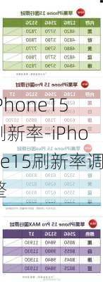 iPhone15刷新率-iPhone15刷新率调整