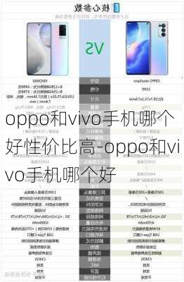 oppo和vivo手机哪个好性价比高-oppo和vivo手机哪个好