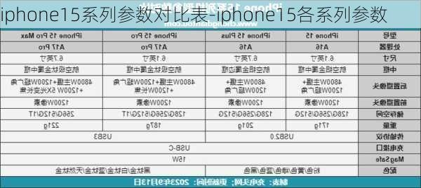 iphone15系列参数对比表-iphone15各系列参数