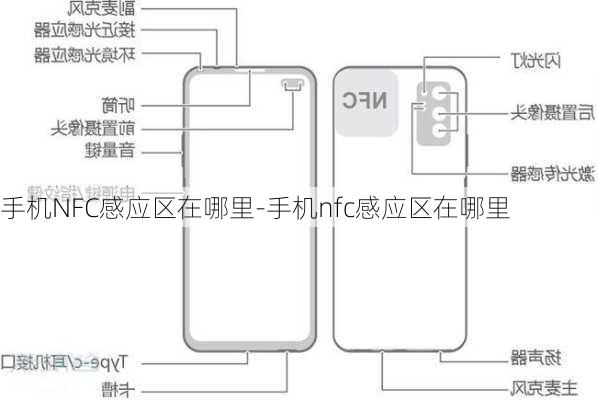 手机NFC感应区在哪里-手机nfc感应区在哪里