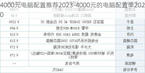 4000元电脑配置推荐2023-4000元的电脑配置单2020