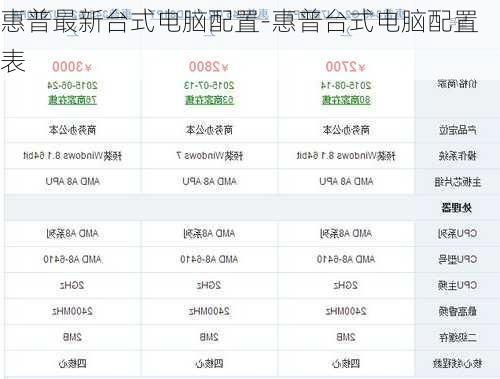 惠普最新台式电脑配置-惠普台式电脑配置表