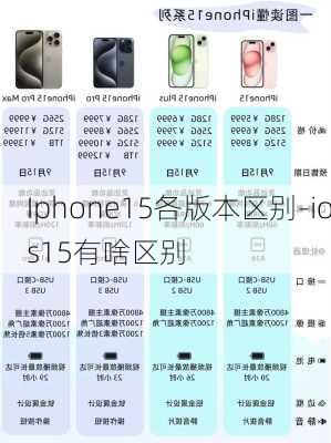 Iphone15各版本区别-ios15有啥区别