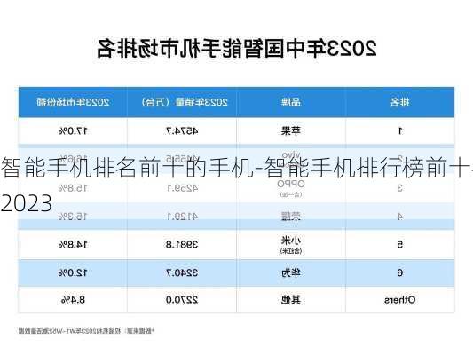 智能手机排名前十的手机-智能手机排行榜前十名2023