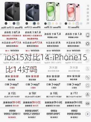 ios15对比14-iPhone15比14好吗