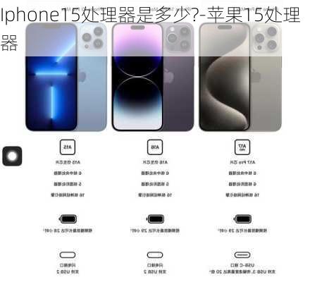 Iphone15处理器是多少?-苹果15处理器