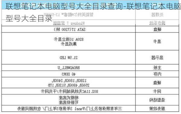 联想笔记本电脑型号大全目录查询-联想笔记本电脑型号大全目录