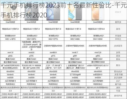 千元手机排行榜2023前十名最新性价比-千元手机排行榜2020