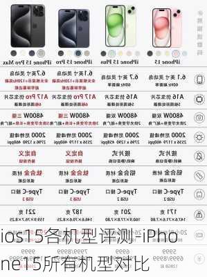 ios15各机型评测-iPhone15所有机型对比