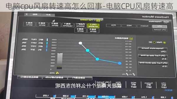 电脑cpu风扇转速高怎么回事-电脑CPU风扇转速高