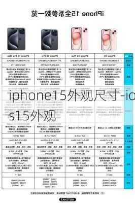 iphone15外观尺寸-ios15外观