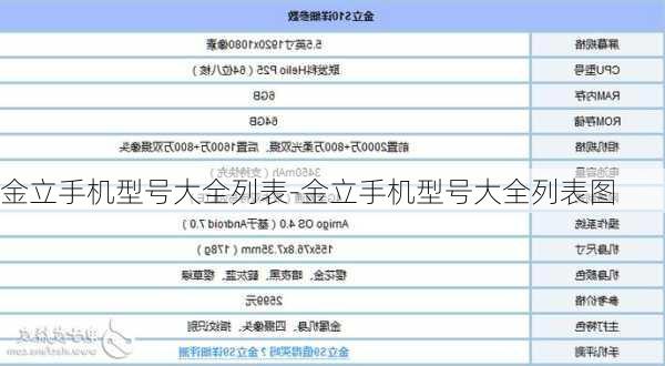 金立手机型号大全列表-金立手机型号大全列表图