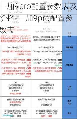 一加9pro配置参数表及价格-一加9pro配置参数表