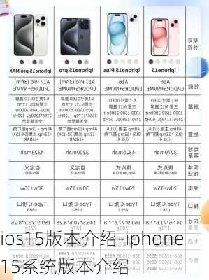 ios15版本介绍-iphone15系统版本介绍