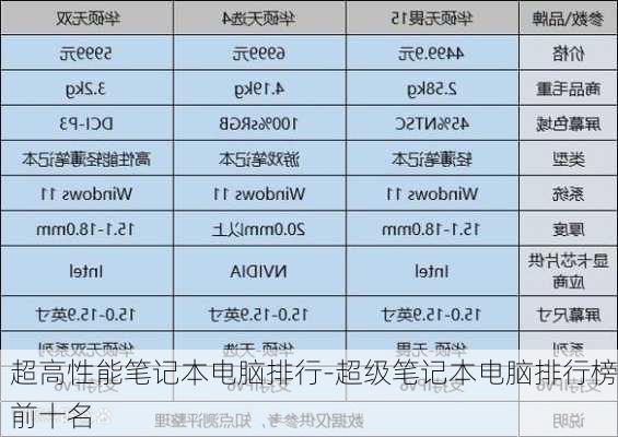 超高性能笔记本电脑排行-超级笔记本电脑排行榜前十名