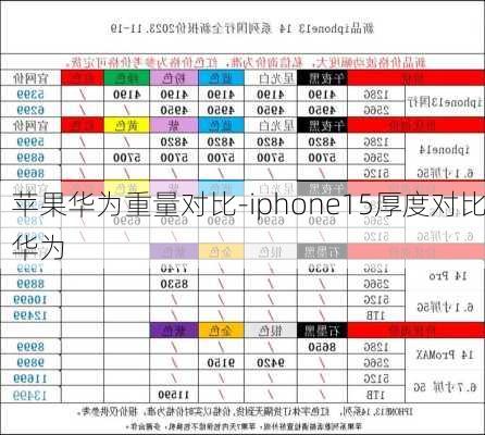 苹果华为重量对比-iphone15厚度对比华为