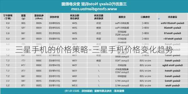 三星手机的价格策略-三星手机价格变化趋势