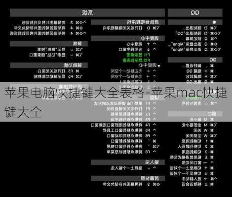 苹果电脑快捷键大全表格-苹果mac快捷键大全