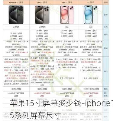 苹果15寸屏幕多少钱-iphone15系列屏幕尺寸