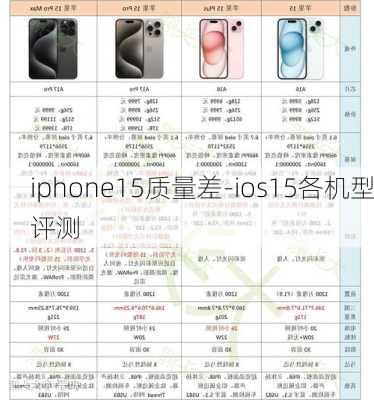 iphone15质量差-ios15各机型评测