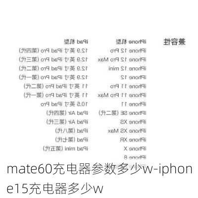 mate60充电器参数多少w-iphone15充电器多少w