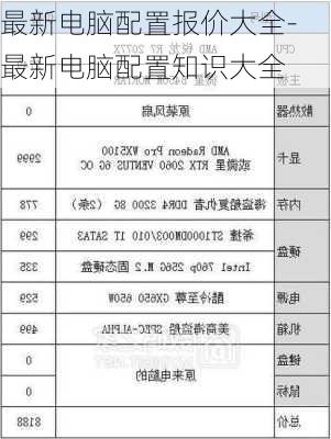 最新电脑配置报价大全-最新电脑配置知识大全