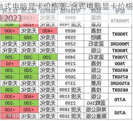 台式电脑显卡价格表-台式电脑显卡价格表2023