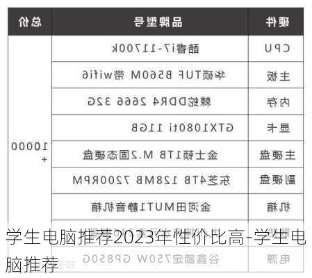 学生电脑推荐2023年性价比高-学生电脑推荐