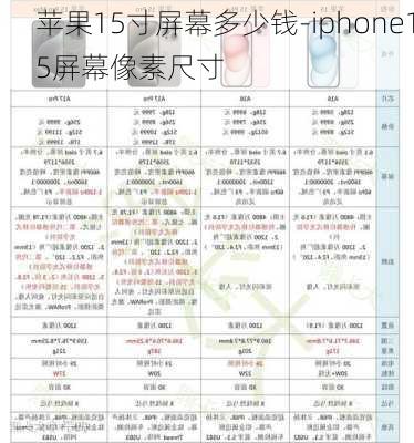 苹果15寸屏幕多少钱-iphone15屏幕像素尺寸