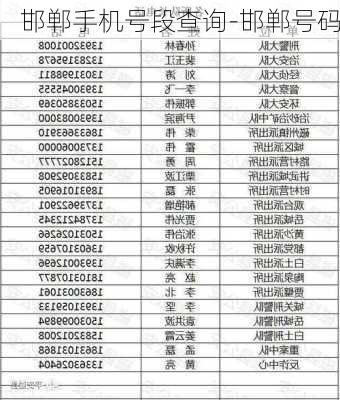 邯郸手机号段查询-邯郸号码